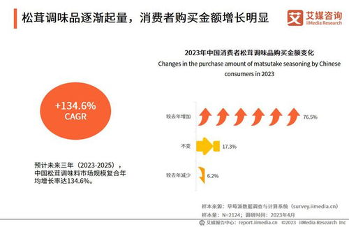 2023年中国调味品行业产品创新专题研究报告