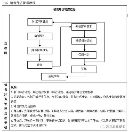 企业10大管理流程图 ERP从业者必备的信息技术服务指南